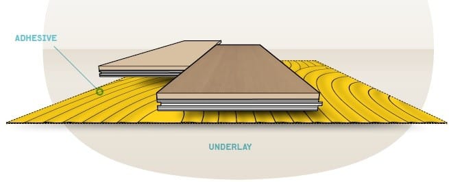 VRSTE PARKETA - LEPJENJE NA PODLAGO