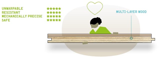 VRSTE PARKETA - VEZANA PLOŠČA L ISTONE GIORDANO