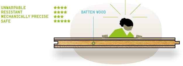 VRSTE PARKETA - PANELNI PARKET