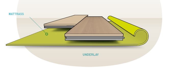 VRSTE PARKETA  - PLAVAJOČE POLAGANJE